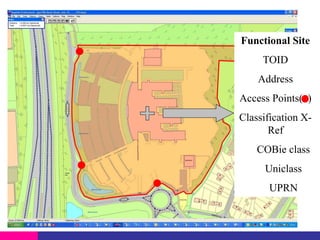Functional Site
TOID
Address
Access Points( )

Classification XRef
COBie class

Uniclass
UPRN

 