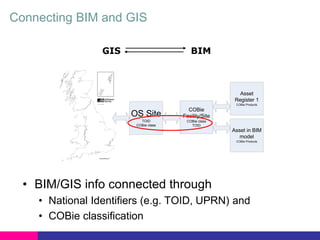 Connecting BIM and GIS
GIS

BIM

Asset
Register 1
COBie Products

OS Site

COBie
Facility/Site

TOID
COBie class

COBie class
TOID

Asset in BIM
model
COBie Products

• BIM/GIS info connected through
• National Identifiers (e.g. TOID, UPRN) and
• COBie classification

 