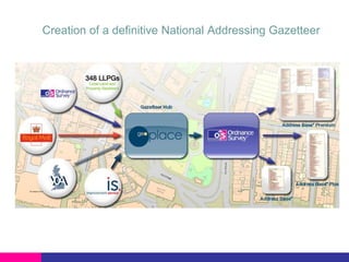 Creation of a definitive National Addressing Gazetteer

 