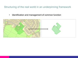Structuring of the real world in an underpinning framework
• Identification and management of common function

 