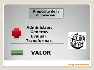 Propósito de la
     innovación.



Administrar.
  Generar.
  Evaluar.
Transformar.


  VALOR

                     Making Innovation Work.
 