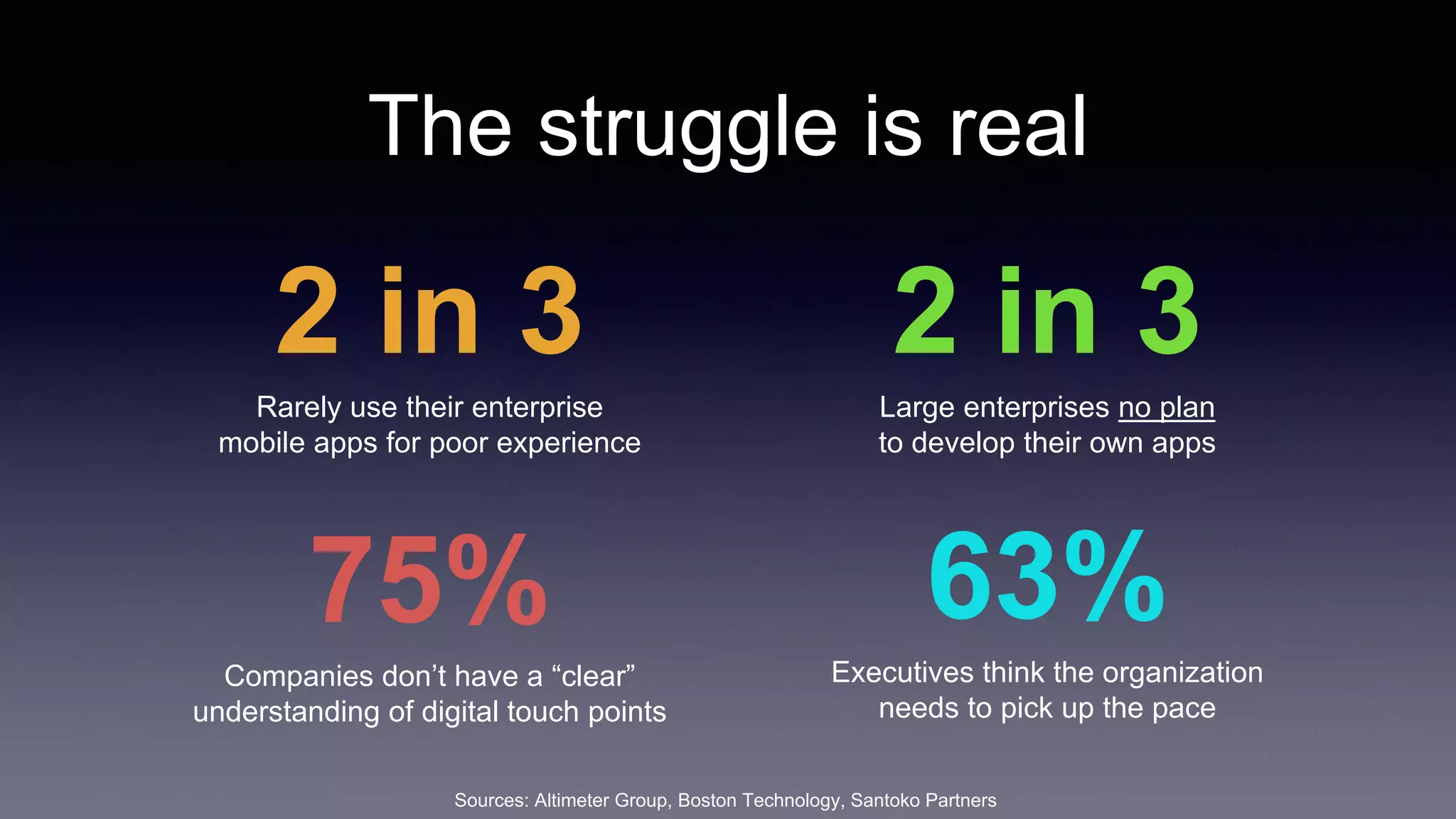 The struggle is real
Sources: Altimeter Group, Boston Technology, Santoko Partners
Rarely use their enterprise
mobile apps for poor experience
2 in 3
Large enterprises no plan
to develop their own apps
2 in 3
Companies don’t have a “clear”
understanding of digital touch points
75% Executives think the organization
needs to pick up the pace
63%
 