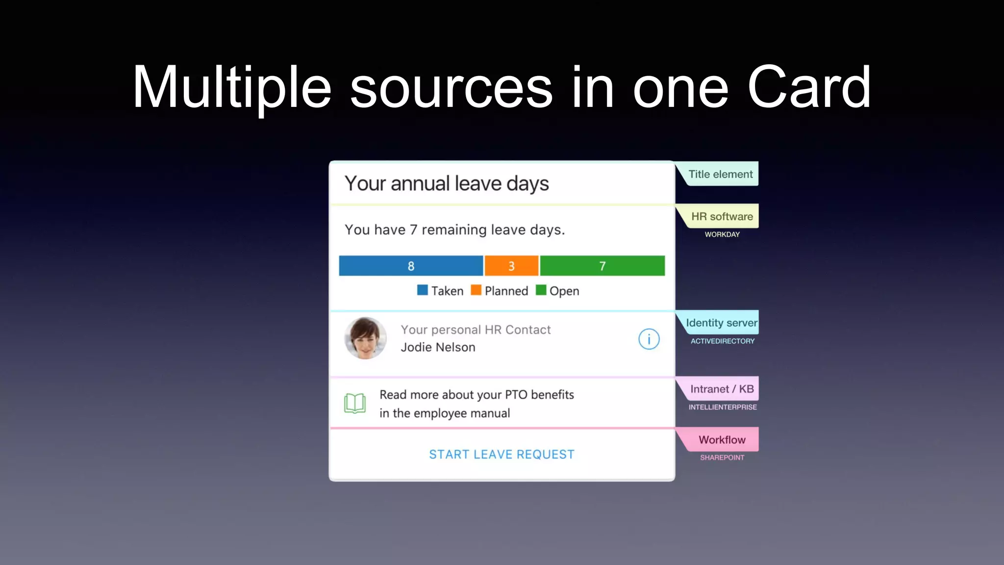 Multiple sources in one Card
 