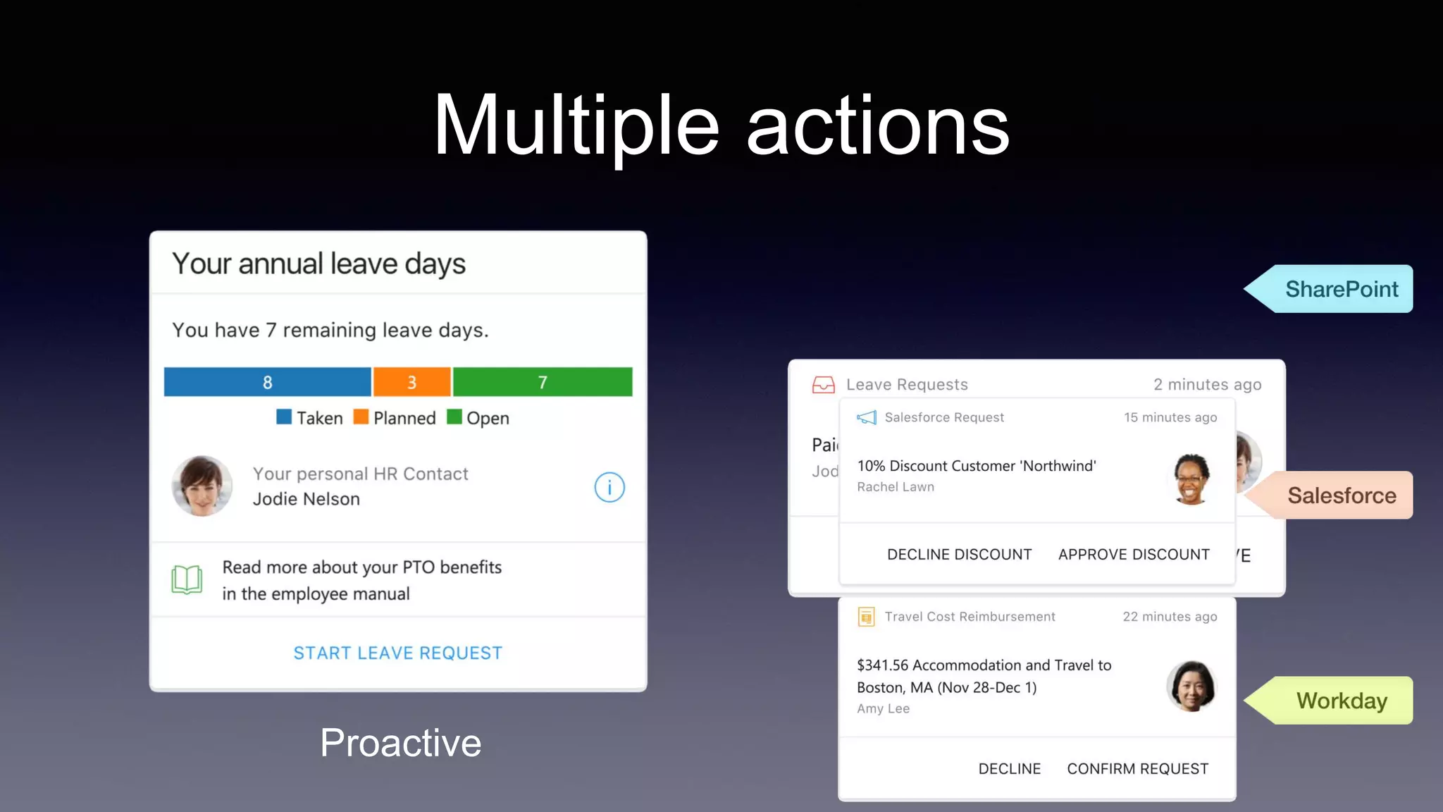 Multiple actions
Proactive Reactive
 