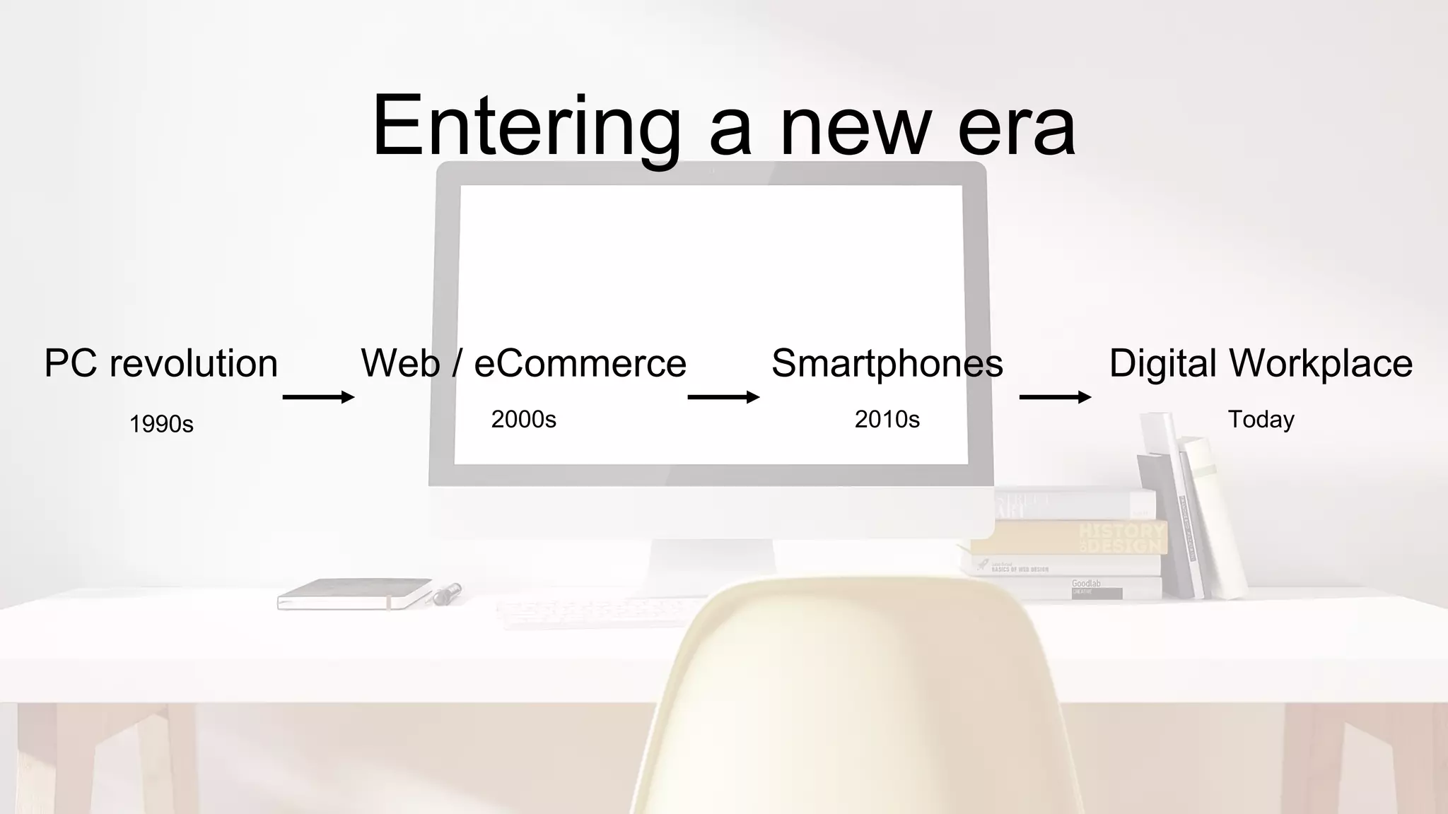 Entering a new era
PC revolution
1990s
Web / eCommerce
2000s
Smartphones
2010s
Digital Workplace
Today
 