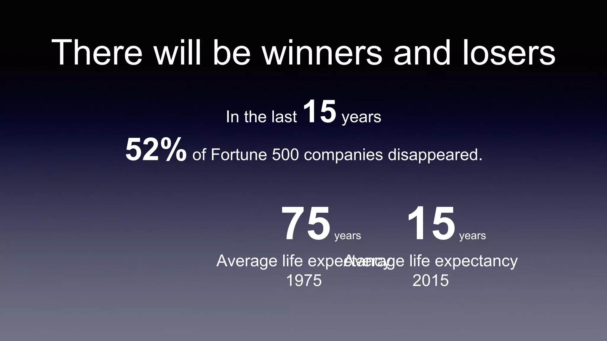 15years
Average life expectancy
2015
75years
Average life expectancy
1975
There will be winners and losers
In the last 15years
52%of Fortune 500 companies disappeared.
 