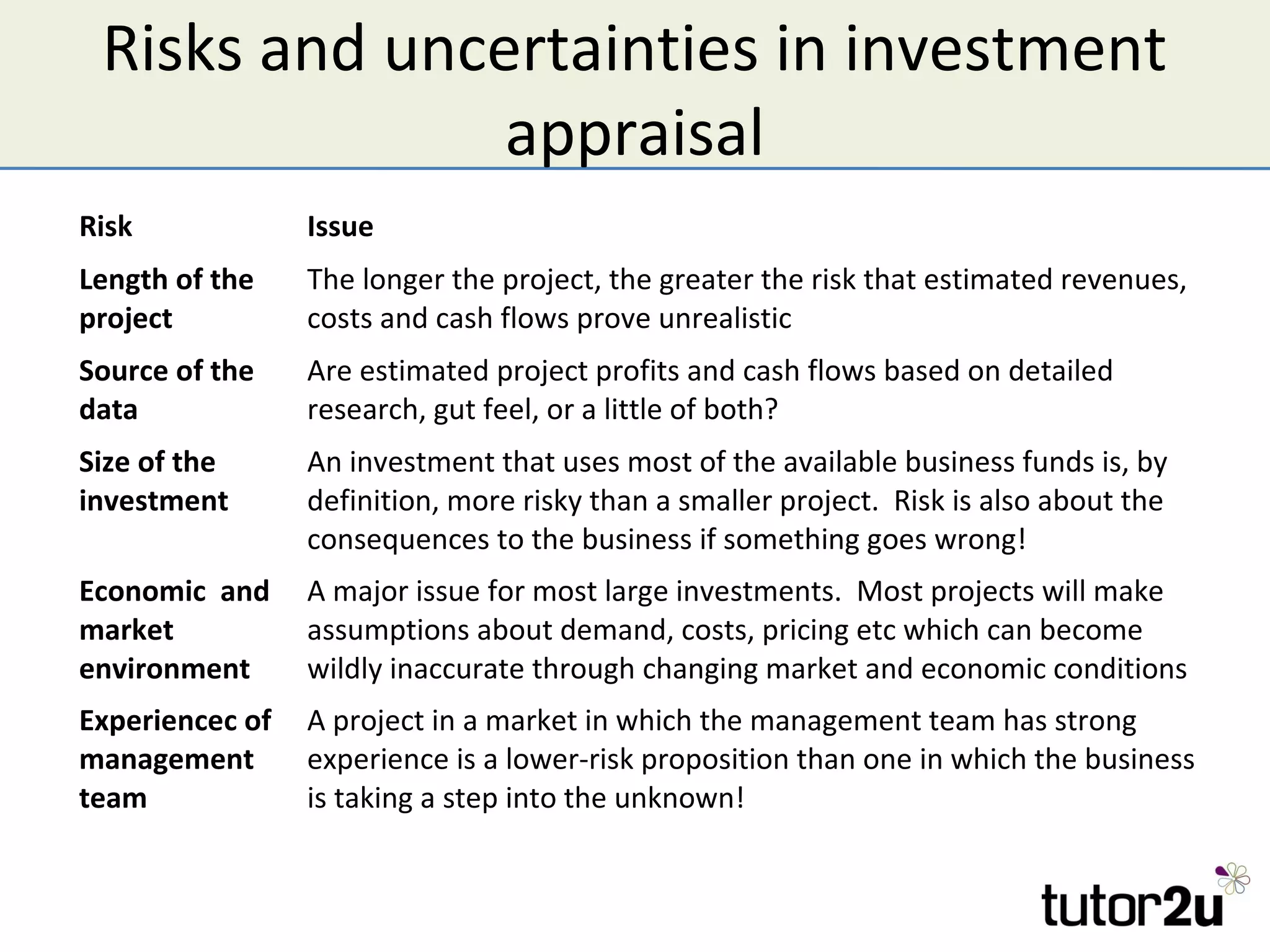 Risks and uncertainties in investment
               appraisal
Risk             Issue
Length of the    The longer the project, the greater the risk that estimated revenues,
project          costs and cash flows prove unrealistic
Source of the    Are estimated project profits and cash flows based on detailed
data             research, gut feel, or a little of both?
Size of the      An investment that uses most of the available business funds is, by
investment       definition, more risky than a smaller project. Risk is also about the
                 consequences to the business if something goes wrong!
Economic and     A major issue for most large investments. Most projects will make
market           assumptions about demand, costs, pricing etc which can become
environment      wildly inaccurate through changing market and economic conditions
Experiencec of   A project in a market in which the management team has strong
management       experience is a lower-risk proposition than one in which the business
team             is taking a step into the unknown!
 