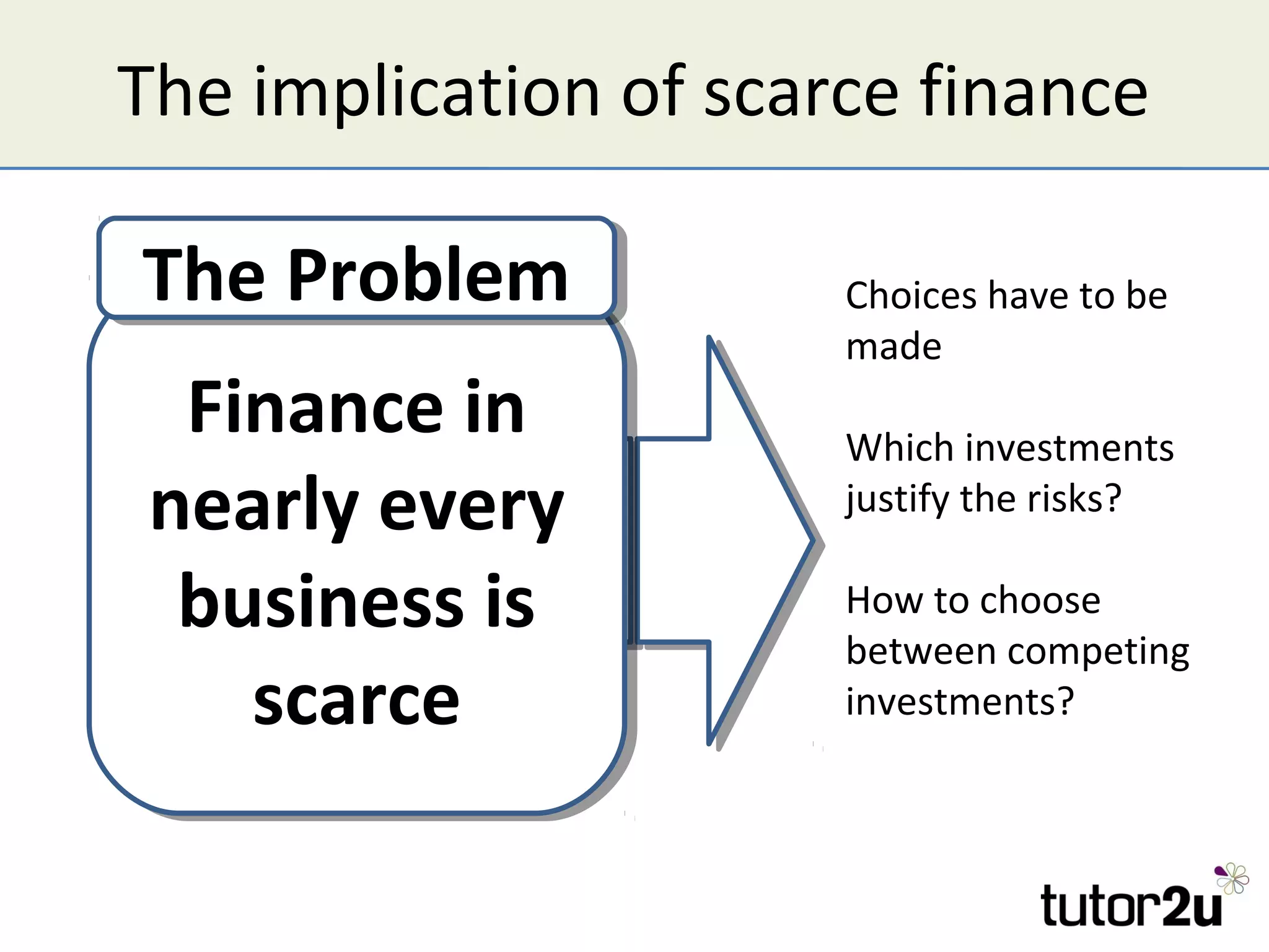 The implication of scarce finance

The Problem
The Problem            Choices have to be
                       made
  Finance in
  Finance in           Which investments
 nearly every
 nearly every          justify the risks?

  business is
  business is          How to choose
                       between competing
    scarce
    scarce             investments?
 