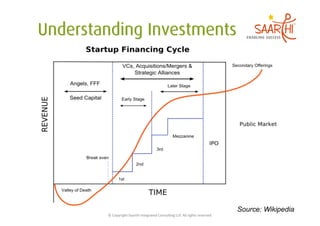 Source: Wikipedia
©	
  Copyright	
  Saarthi	
  Integrated	
  Consul5ng	
  LLP.	
  All	
  rights	
  reserved	
  
 