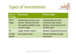 Type	
  of	
   Advantages	
                                                                    Disadvantages	
  
Funding	
  
FFFF	
  /	
     Entrepreneurs	
  free	
  to	
  use	
                                           Limited	
  advisory.	
  Only	
  
Angel	
         money.	
  Typically	
  the	
  only	
                                           monetary	
  help.	
  Equity	
  
                risk	
  capital	
  available	
  in	
  pre-­‐                                   Dilu5on	
  can	
  be	
  heavy	
  if	
  not	
  
                revenue	
  stage	
                                                             handled	
  right	
  
VC	
            Larger	
  chunks.	
  Advice	
                                                  Dilu5on,	
  Corporate	
  Structure	
  
Private	
       Very	
  large	
  chunks	
                                                      Mainly	
  available	
  to	
  large	
  
Equity	
                                                                                       businesses	
  




                              ©	
  Copyright	
  Saarthi	
  Integrated	
  Consul5ng	
  LLP.	
  All	
  rights	
  reserved	
  
 