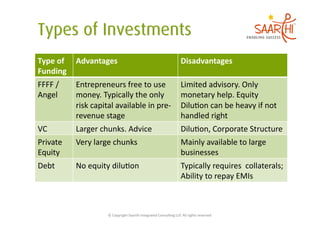 Type	
  of	
   Advantages	
                                                                    Disadvantages	
  
Funding	
  
FFFF	
  /	
     Entrepreneurs	
  free	
  to	
  use	
                                           Limited	
  advisory.	
  Only	
  
Angel	
         money.	
  Typically	
  the	
  only	
                                           monetary	
  help.	
  Equity	
  
                risk	
  capital	
  available	
  in	
  pre-­‐                                   Dilu5on	
  can	
  be	
  heavy	
  if	
  not	
  
                revenue	
  stage	
                                                             handled	
  right	
  
VC	
            Larger	
  chunks.	
  Advice	
                                                  Dilu5on,	
  Corporate	
  Structure	
  
Private	
       Very	
  large	
  chunks	
                                                      Mainly	
  available	
  to	
  large	
  
Equity	
                                                                                       businesses	
  
Debt	
          No	
  equity	
  dilu5on	
                                                      Typically	
  requires	
  	
  collaterals;	
  
                                                                                               Ability	
  to	
  repay	
  EMIs	
  



                              ©	
  Copyright	
  Saarthi	
  Integrated	
  Consul5ng	
  LLP.	
  All	
  rights	
  reserved	
  
 