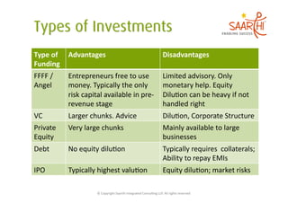Type	
  of	
   Advantages	
                                                                    Disadvantages	
  
Funding	
  
FFFF	
  /	
     Entrepreneurs	
  free	
  to	
  use	
                                           Limited	
  advisory.	
  Only	
  
Angel	
         money.	
  Typically	
  the	
  only	
                                           monetary	
  help.	
  Equity	
  
                risk	
  capital	
  available	
  in	
  pre-­‐                                   Dilu5on	
  can	
  be	
  heavy	
  if	
  not	
  
                revenue	
  stage	
                                                             handled	
  right	
  
VC	
            Larger	
  chunks.	
  Advice	
                                                  Dilu5on,	
  Corporate	
  Structure	
  
Private	
       Very	
  large	
  chunks	
                                                      Mainly	
  available	
  to	
  large	
  
Equity	
                                                                                       businesses	
  
Debt	
          No	
  equity	
  dilu5on	
                                                      Typically	
  requires	
  	
  collaterals;	
  
                                                                                               Ability	
  to	
  repay	
  EMIs	
  
IPO	
           Typically	
  highest	
  valu5on	
                                              Equity	
  dilu5on;	
  market	
  risks	
  

                              ©	
  Copyright	
  Saarthi	
  Integrated	
  Consul5ng	
  LLP.	
  All	
  rights	
  reserved	
  
 