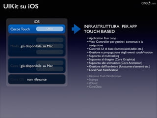 Making iOS UIKit Simulator for MacOS X | PPT