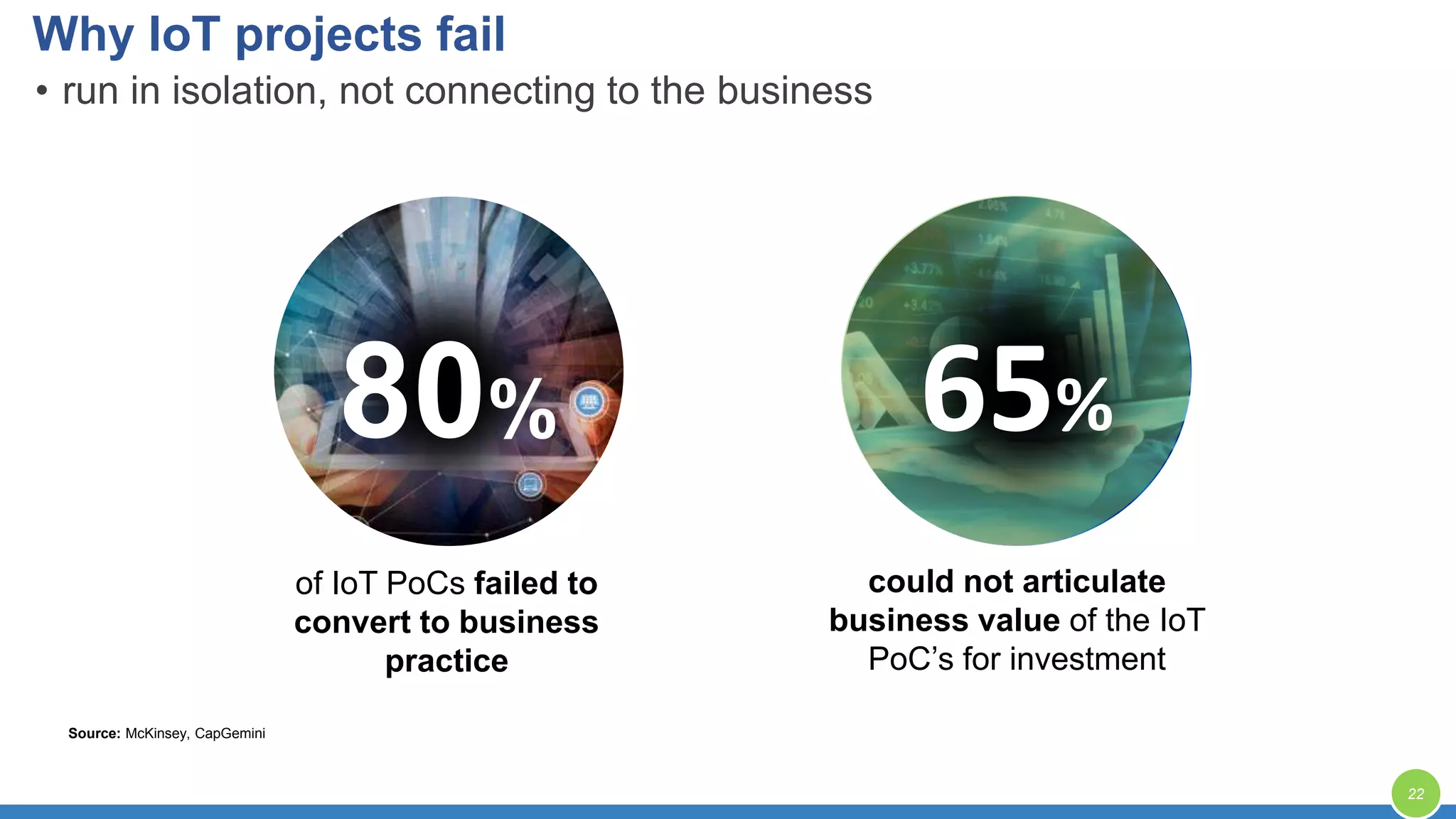 • run in isolation, not connecting to the business
65%
could not articulate
business value of the IoT
PoC’s for investment
Source: McKinsey, CapGemini
of IoT PoCs failed to
convert to business
practice
80%
Why IoT projects fail
22
 