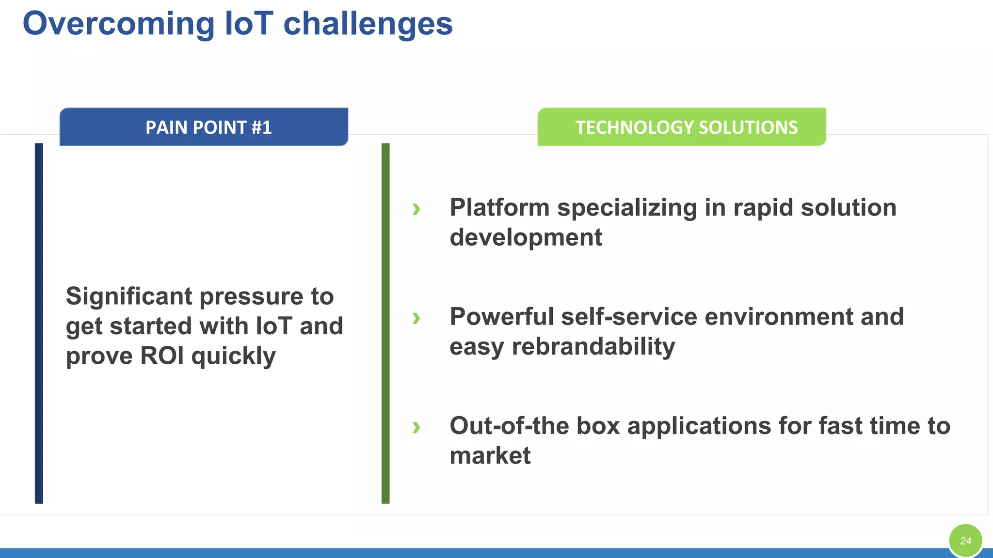 Significant pressure to
get started with IoT and
prove ROI quickly
› Platform specializing in rapid solution
development
› Powerful self-service environment and
easy rebrandability
› Out-of-the box applications for fast time to
market
PAIN POINT #1 TECHNOLOGY SOLUTIONS
Overcoming IoT challenges
24
 