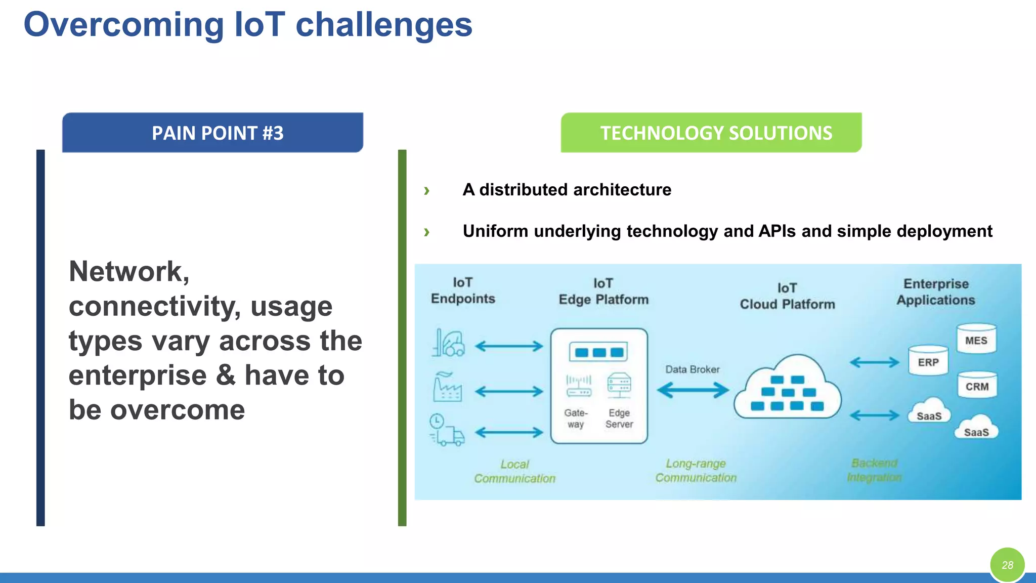 Network,
connectivity, usage
types vary across the
enterprise & have to
be overcome
› A distributed architecture
› Uniform underlying technology and APIs and simple deployment
PAIN POINT #3 TECHNOLOGY SOLUTIONS
Overcoming IoT challenges
28
 