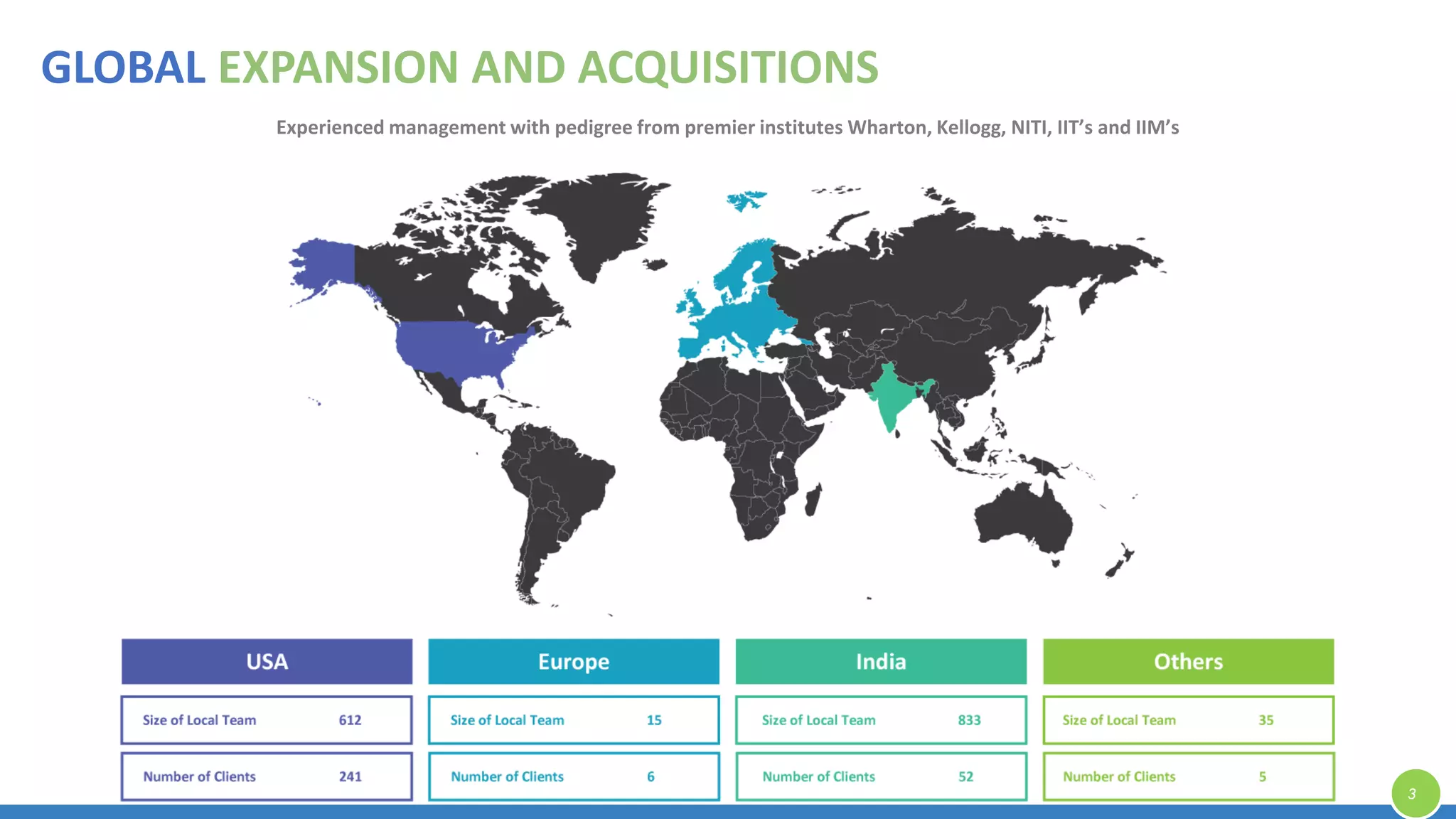 3
GLOBAL EXPANSION AND ACQUISITIONS
Experienced management with pedigree from premier institutes Wharton, Kellogg, NITI, IIT’s and IIM’s
 