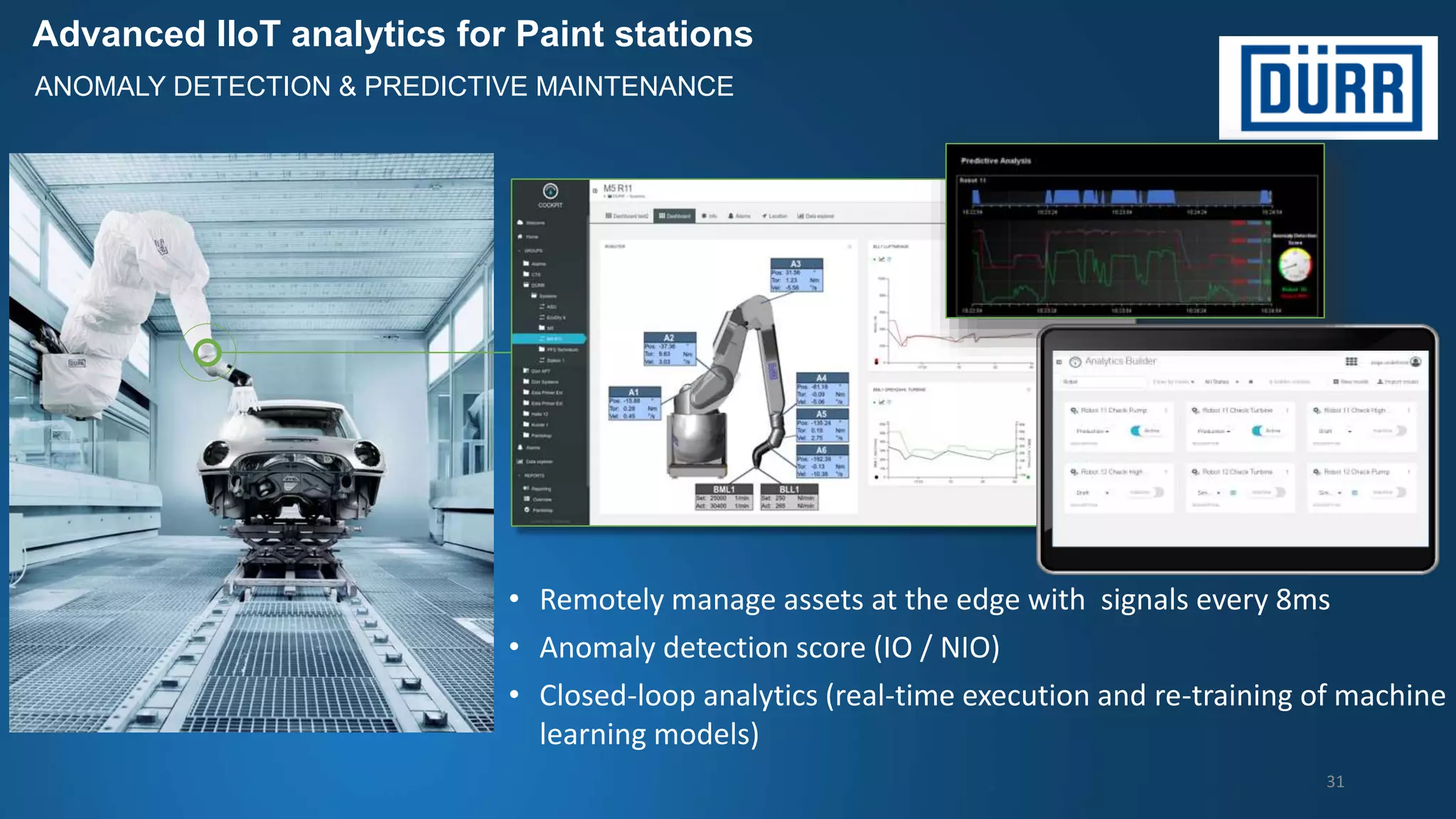 31
• Remotely manage assets at the edge with signals every 8ms
• Anomaly detection score (IO / NIO)
• Closed-loop analytics (real-time execution and re-training of machine
learning models)
ANOMALY DETECTION & PREDICTIVE MAINTENANCE
Advanced IIoT analytics for Paint stations
31
 