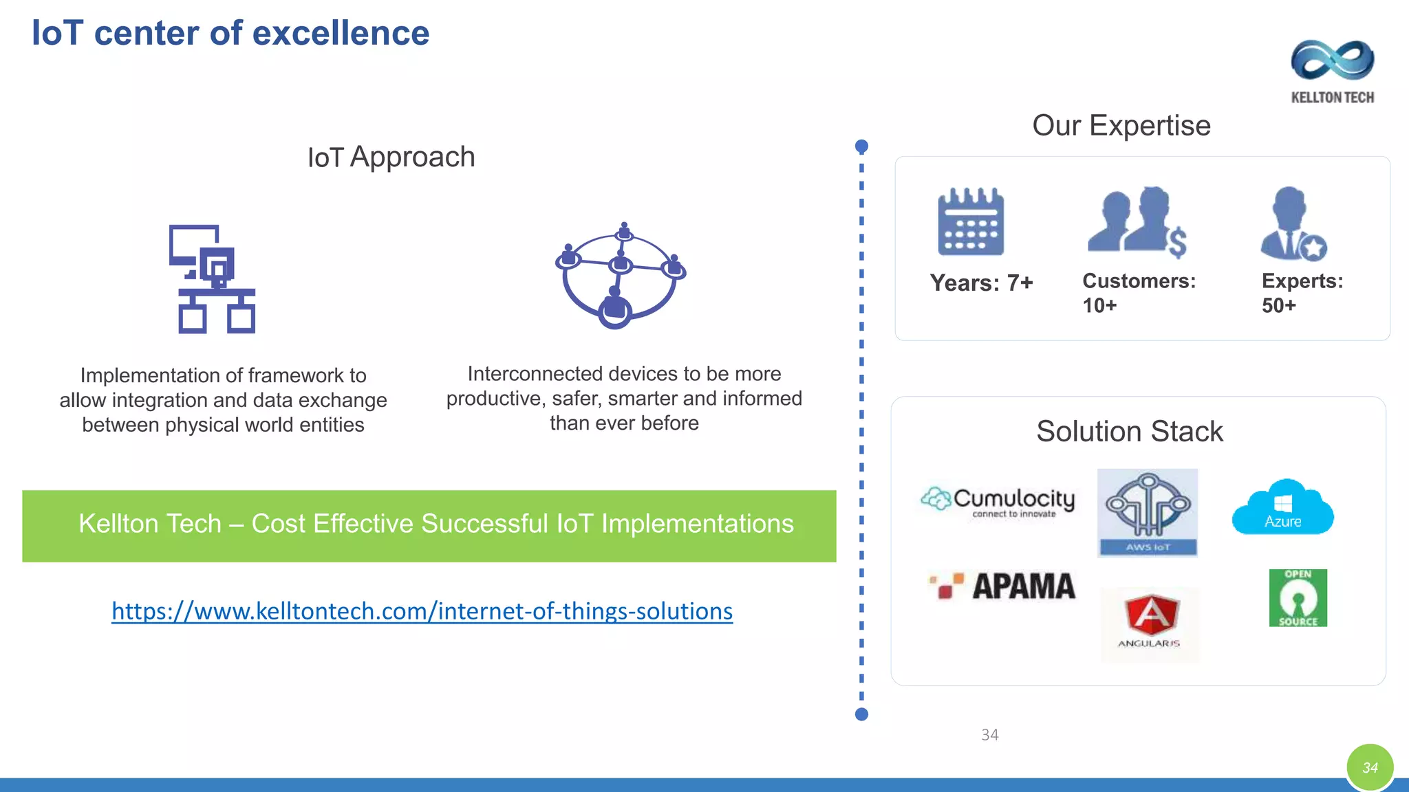 34
Implementation of framework to
allow integration and data exchange
between physical world entities
Kellton Tech – Cost Effective Successful IoT Implementations
Interconnected devices to be more
productive, safer, smarter and informed
than ever before
Solution Stack
Our Expertise
Years: 7+ Experts:
50+
Customers:
10+
IoT Approach
https://www.kelltontech.com/internet-of-things-solutions
IoT center of excellence
34
 