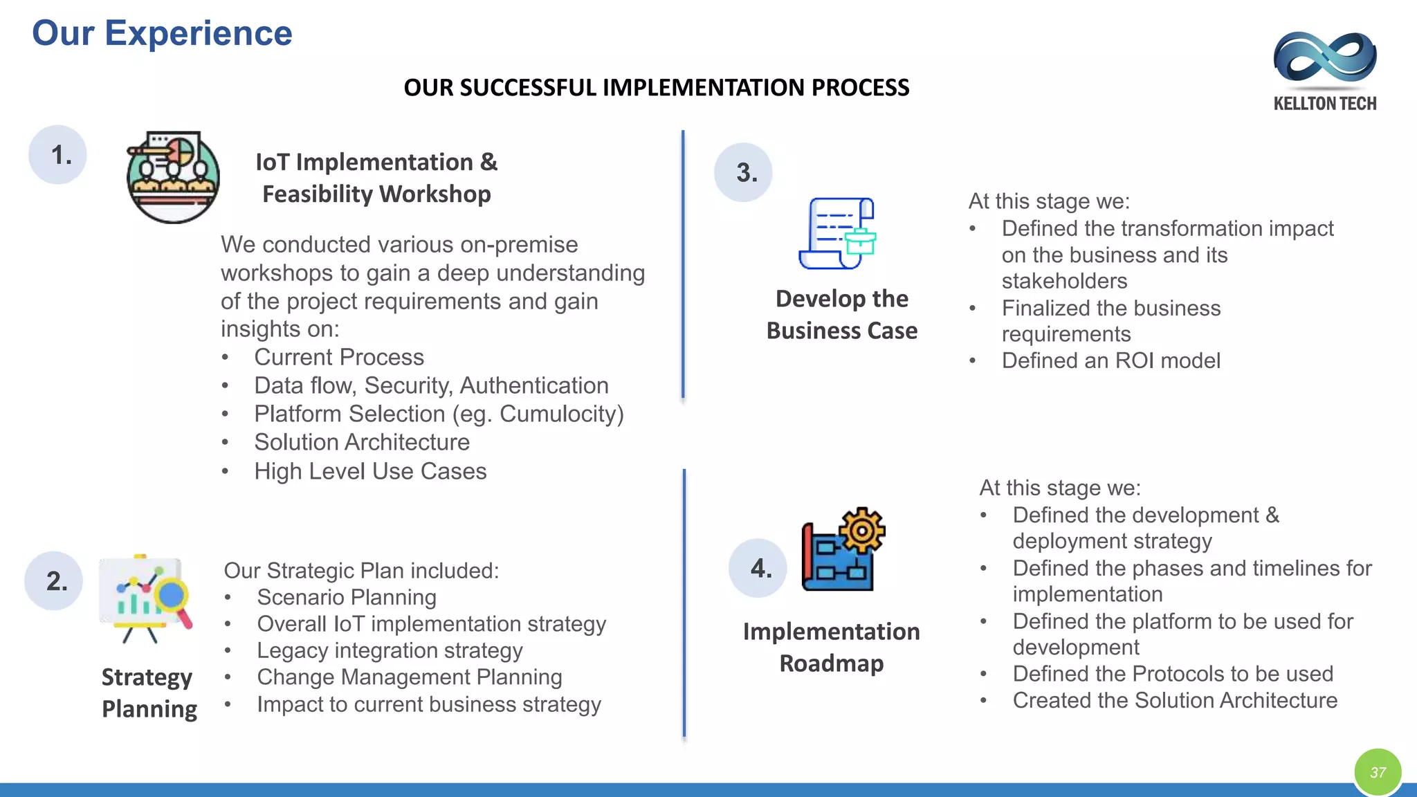 OUR SUCCESSFUL IMPLEMENTATION PROCESS
At this stage we:
• Defined the transformation impact
on the business and its
stakeholders
• Finalized the business
requirements
• Defined an ROI model
Strategy
Planning
Our Strategic Plan included:
• Scenario Planning
• Overall IoT implementation strategy
• Legacy integration strategy
• Change Management Planning
• Impact to current business strategy
Develop the
Business Case
At this stage we:
• Defined the development &
deployment strategy
• Defined the phases and timelines for
implementation
• Defined the platform to be used for
development
• Defined the Protocols to be used
• Created the Solution Architecture
Implementation
Roadmap
37
IoT Implementation &
Feasibility Workshop
We conducted various on-premise
workshops to gain a deep understanding
of the project requirements and gain
insights on:
• Current Process
• Data flow, Security, Authentication
• Platform Selection (eg. Cumulocity)
• Solution Architecture
• High Level Use Cases
1.
Our Experience
2.
3.
4.
 