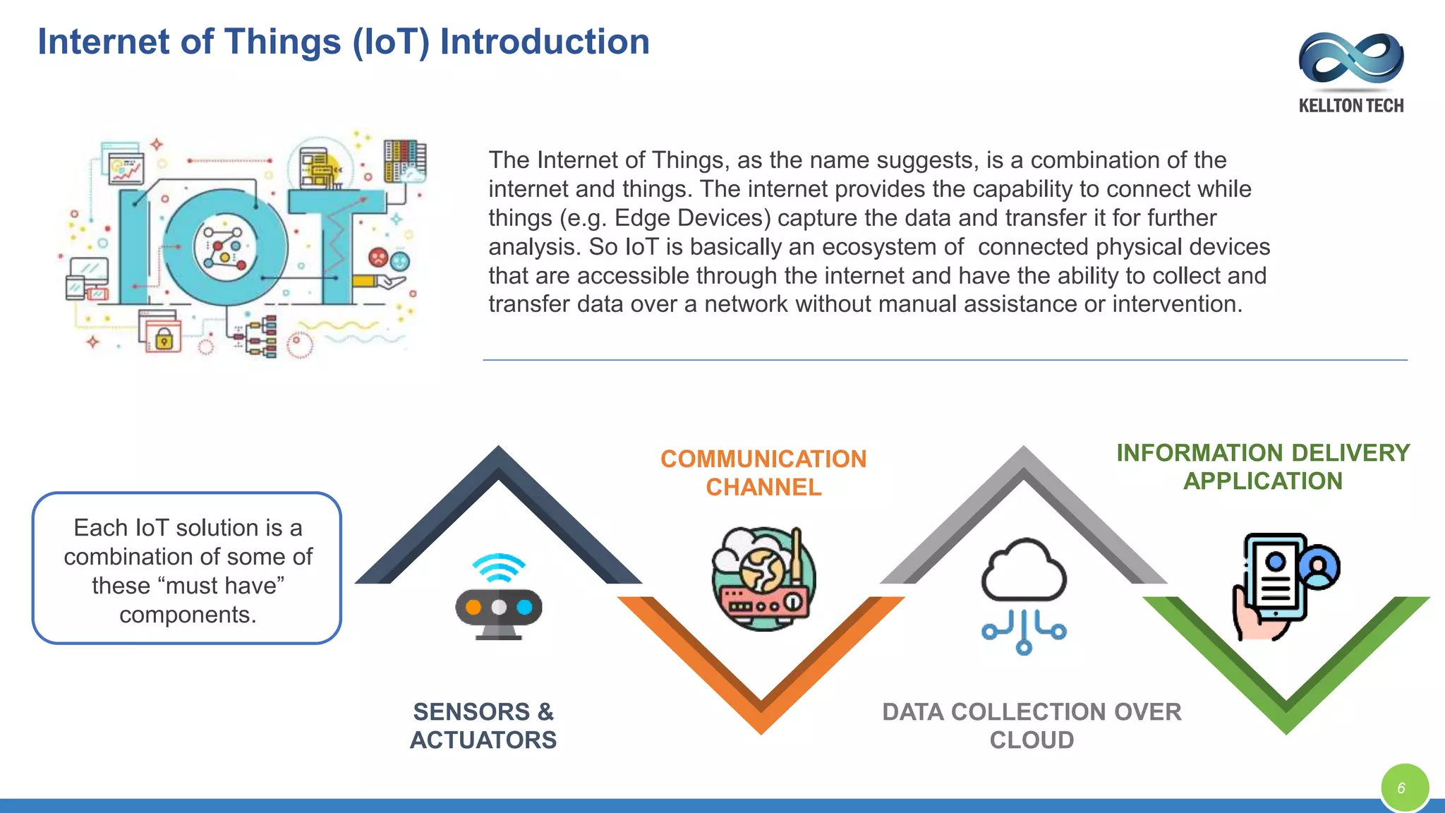 The Internet of Things, as the name suggests, is a combination of the
internet and things. The internet provides the capability to connect while
things (e.g. Edge Devices) capture the data and transfer it for further
analysis. So IoT is basically an ecosystem of connected physical devices
that are accessible through the internet and have the ability to collect and
transfer data over a network without manual assistance or intervention.
Each IoT solution is a
combination of some of
these “must have”
components.
SENSORS &
ACTUATORS
COMMUNICATION
CHANNEL
DATA COLLECTION OVER
CLOUD
INFORMATION DELIVERY
APPLICATION
6
Internet of Things (IoT) Introduction
 