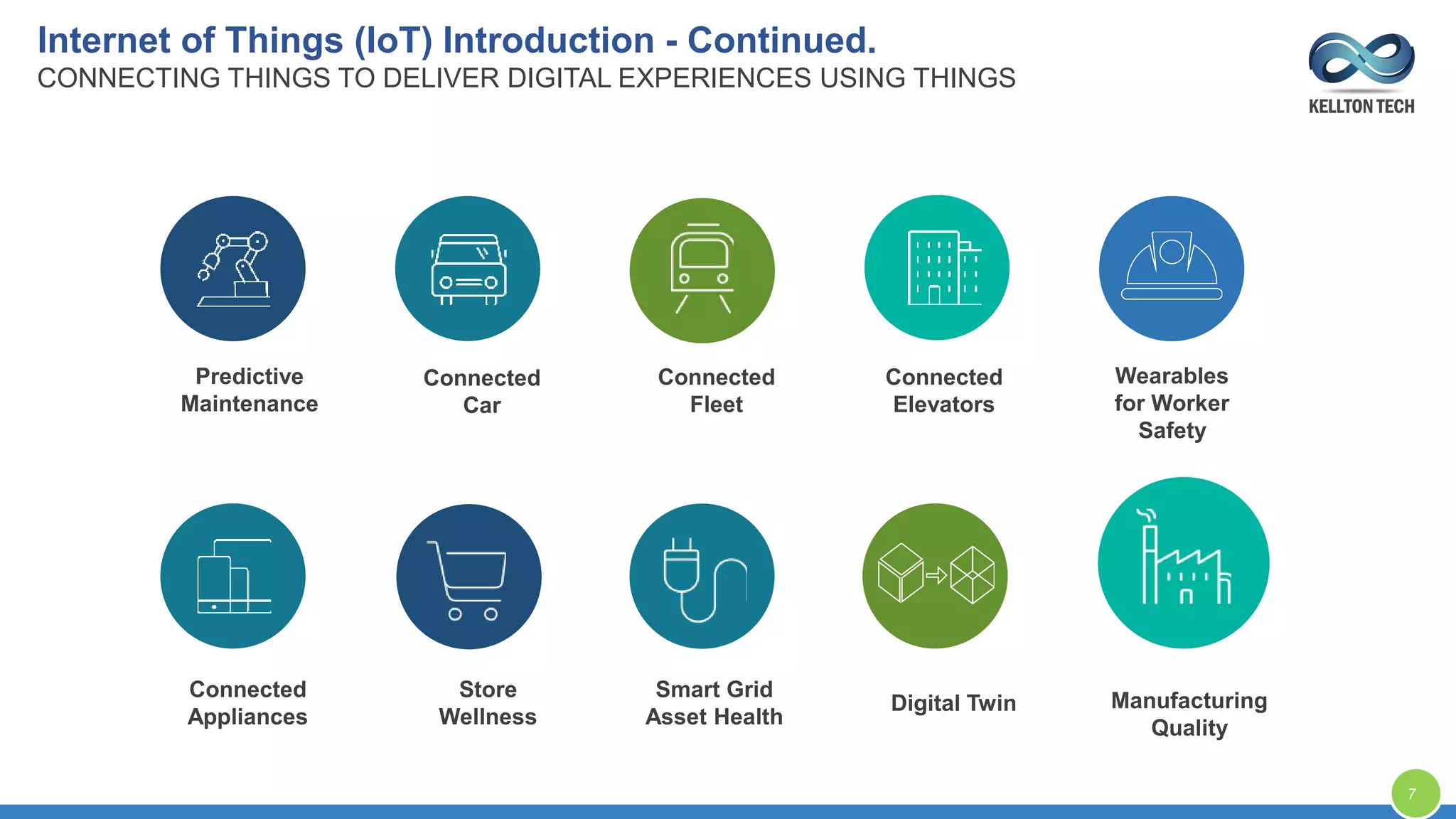 InsuranceAutomotive BuildingsIndustrial
products
Travel &
Transport
Electronics Retail Energy and
Utilities
Aerospace &
Defense
Manufacturing
Connected
Car
Predictive
Maintenance
Connected
Fleet
Connected
Elevators
Wearables
for Worker
Safety
Digital Twin Manufacturing
Quality
Connected
Appliances
Store
Wellness
Smart Grid
Asset Health
Internet of Things (IoT) Introduction - Continued.
CONNECTING THINGS TO DELIVER DIGITAL EXPERIENCES USING THINGS
7
 