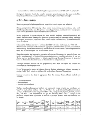 International Journal of Information Technology Convergence and Services (IJITCS) Vol.4, No.2, April 2014
5
the Apriori algorithm. One is the complex candidate generation process that uses most of the
time, space and memory. Another bottleneck is the multiple scan of the database [7].
6. DATA PREPARATION
Data preprocessing includes data cleaning, integration, transformation, and reduction.
Data cleaning routines fill in missing values, correct inconsistencies and smooth out noise while
identifying outliers in the data. This process is usually performed as an iterative two-step process.
Steps consist of data transformation and discrepancy detection.
In data integration, to form a coherent data store, data are combined from multiple sources. For
smooth data integration, data conflict detection, correlation analysis, metadata and the resolution
of semantic heterogeneity contributes. Data transformation routines convert the data into suitable
forms for mining.
For example, attribute data may be normalized and fall between a small range, like 0:0 to 1:0.
Data reduction techniques such as data cube aggregation, attribute subset selection, discretization,
dimensionality reduction and numerosity reduction can be used to obtain a reduced representation
of the data to minimizing the loss of information content.
Data discretization and automatic generation of concept hierarchies for numerical data can
involve techniques such as binning, histogram analysis, entropy-based discretization, c2 analysis,
cluster analysis, and discretization by intuitive partitioning. Concept hierarchies is generated
based on the number of distinct values of the attributes for categorical data.
Although numerous methods of data preprocessing have been developed we followed the
following steps for data preparation:
First of all, we need to remove all columns from the database which seems to be not necessary for
mining. As ISP deals with large database, this work reduces the size of the database.
Second, we convert the data in appropriate form for mining. Three different methods are
available:
– Discretization-based
– Statistics-based
– Non-discretization based
We have transformed categorical attribute into asymmetric binary variables and introduce a new
“item” for each distinct attribute-value pair. We have also used statistical-based transformation.
Average, median and variance are generated for Total_Charge, Total_Payment, Current_Due and
Bad_Debt field. After transformation we get the following table Table-I. Though we are
presenting the table with 100 records, in practical experiment we have used 2555 transition data
for mining.
CLINT_
ID
CLINT_NA
ME
BACK_
BONE_
NAME
AREA_NA
ME
ACTIV
ATION
_MON
TH
CONN_T
YPE_NA
ME
PLAN_N
AME
STATUS
_NAME
BAD_
DEBT
TOTAL
_PAYM
ENT
CURR
ENT_D
UES
TOTAL
_CHAR
GES
0020604 George
Kaltabaz
ar
Kaltabazar
Road
May
Home
User
Economy Running Low High Low High
0040804
Rizwan
Rasool
Sutrapur
Banglabaza
r
January
Corporate
User
Day Pending Low Low Low Low
 