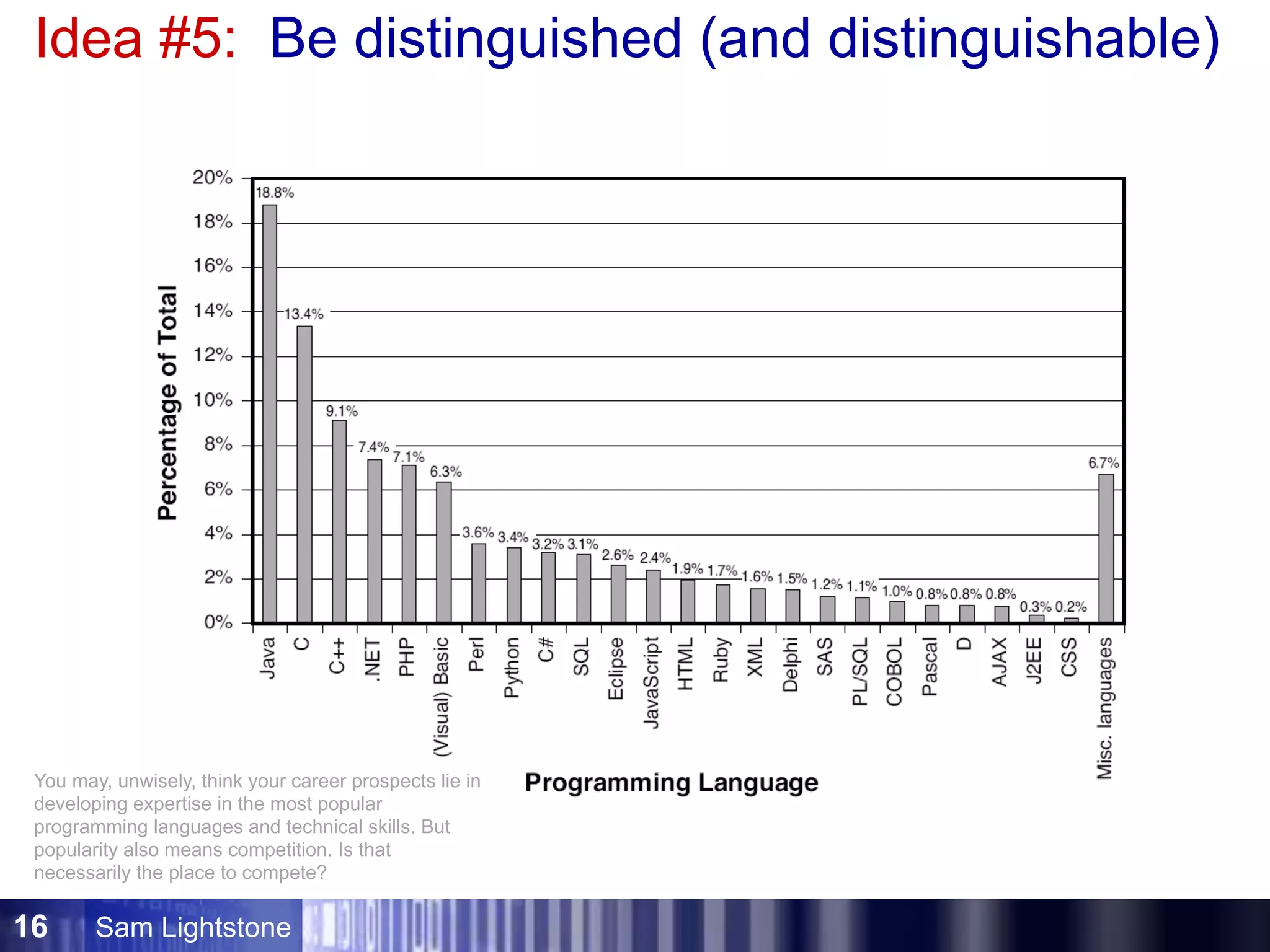 Sam Lightstone16
Idea #5: Be distinguished (and distinguishable)
(Data from Making it Big in Software: Get the job. Work the org. Become great.)
You may, unwisely, think your career prospects lie in
developing expertise in the most popular
programming languages and technical skills. But
popularity also means competition. Is that
necessarily the place to compete?
 