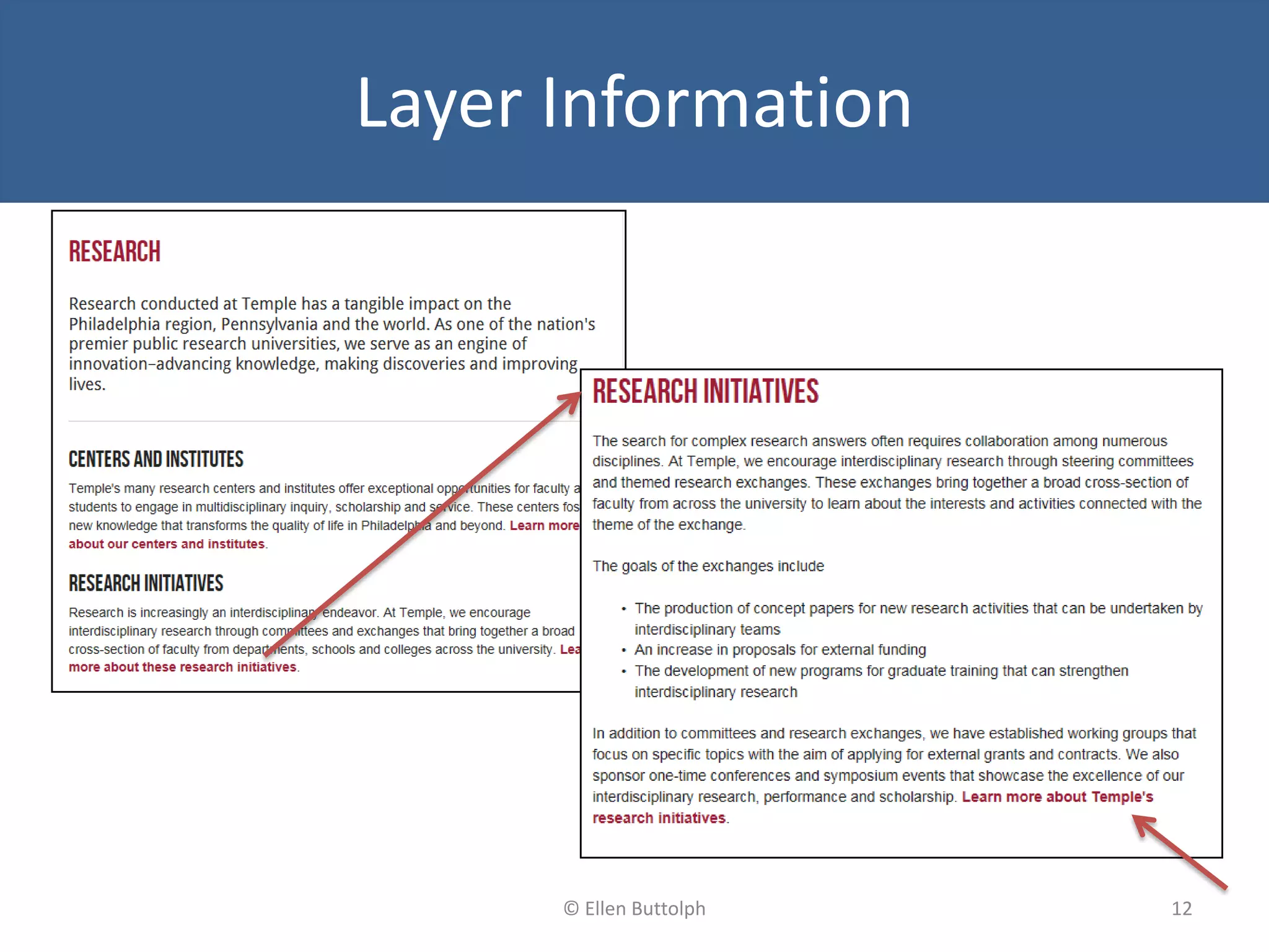 12© Ellen Buttolph
Layer Information
 