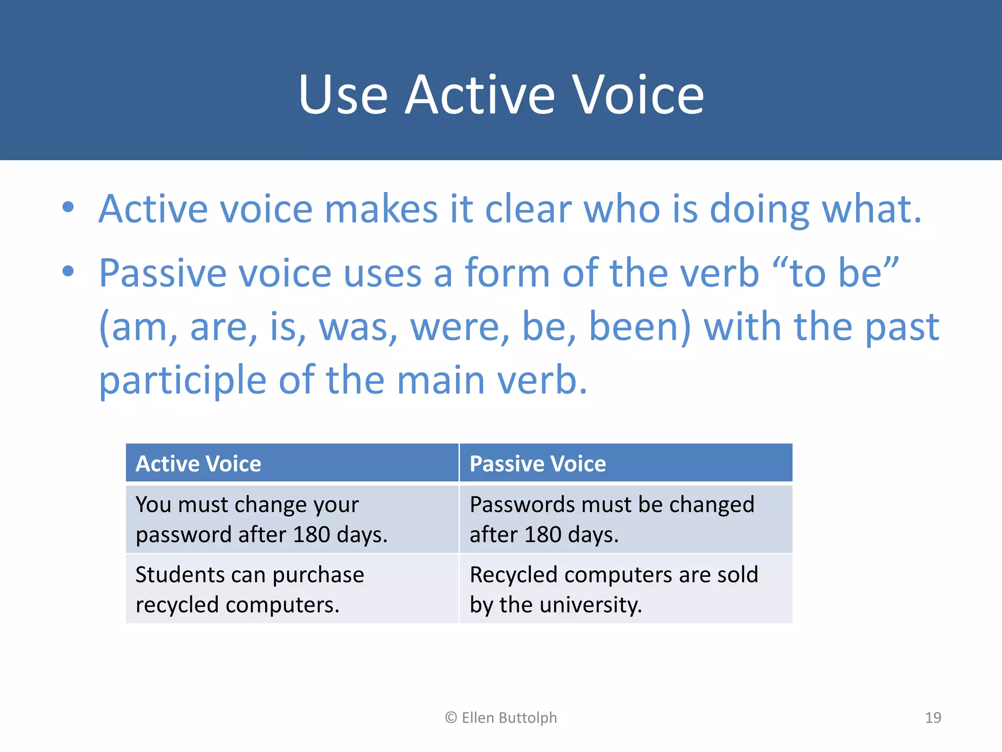 Use Active Voice
• Active voice makes it clear who is doing what.
• Passive voice uses a form of the verb “to be”
(am, are, is, was, were, be, been) with the past
participle of the main verb.
19© Ellen Buttolph
Active Voice Passive Voice
You must change your
password after 180 days.
Passwords must be changed
after 180 days.
Students can purchase
recycled computers.
Recycled computers are sold
by the university.
 