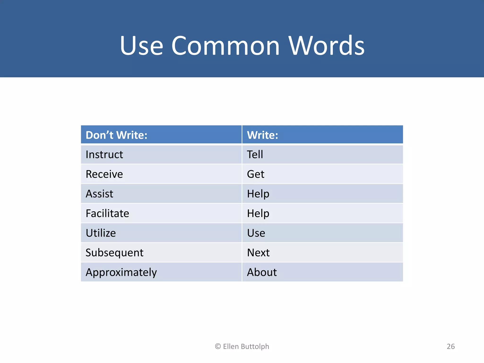 Use Common Words
26© Ellen Buttolph
Don’t Write: Write:
Instruct Tell
Receive Get
Assist Help
Facilitate Help
Utilize Use
Subsequent Next
Approximately About
 