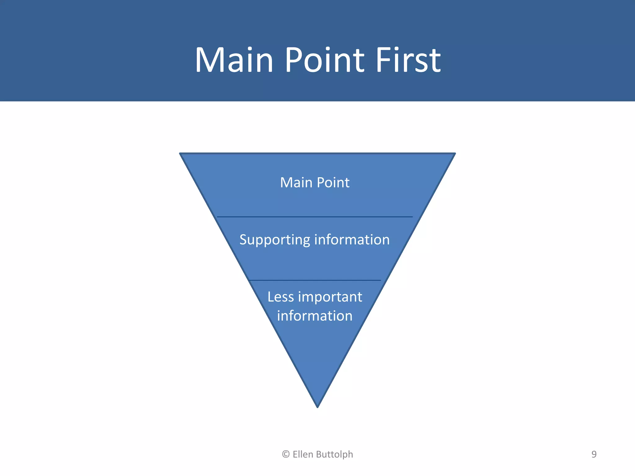 Main Point First
Main Point
Supporting information
Less important
information
9© Ellen Buttolph
 