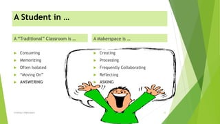 A Student in …
A “Traditional” Classroom is …
 Consuming
 Memorizing
 Often Isolated
 “Moving On”
 ANSWERING
A Makerspace is …
 Creating
 Processing
 Frequently Collaborating
 Reflecting
 ASKING
Creating A Makerspace 12
 