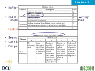 Assessment

• Reflective learning log (30%)


• End of Semester Essay (70%) on the topic of “Academic Writing”
  - students required to formulate their own research question


  Explicit essay criteria


• Employ and cite, AT LEAST three different sources
• Use a keyword search in the library catalogue.
• Plan your research
 