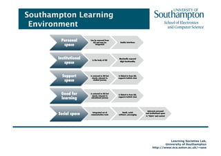 Enhancement AcademyEMM carpetWe have organisational knowledgeAnd we have ECS and LSL