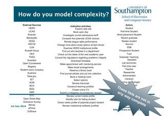 Feedback as driverAlmost 1000 responses, across institutionOne example from many