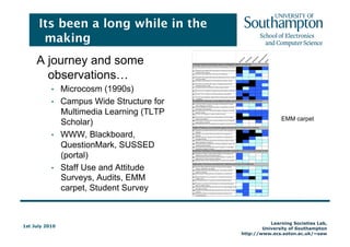 Its been a long while in the makingA journey and some observations…Microcosm (1990s)