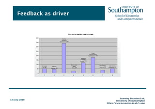 Campus Wide Structure for Multimedia Learning (TLTP Scholar)