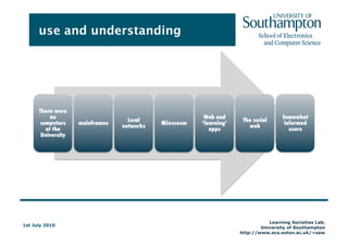 WWW, Blackboard, QuestionMark, SUSSED (portal)