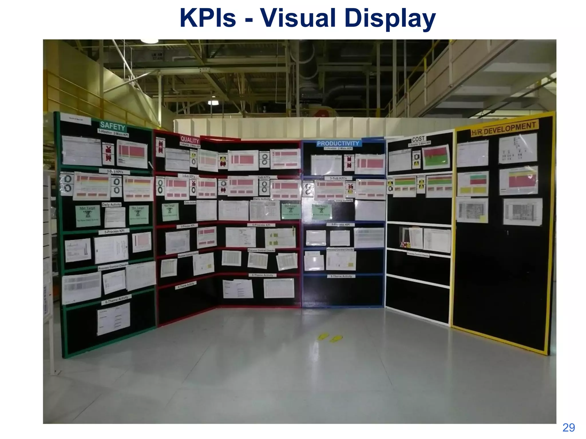 KPIs - Visual Display

29

 