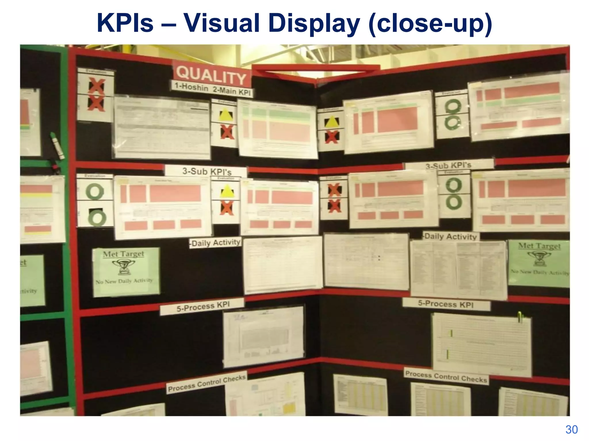 KPIs – Visual Display (close-up)

30

 