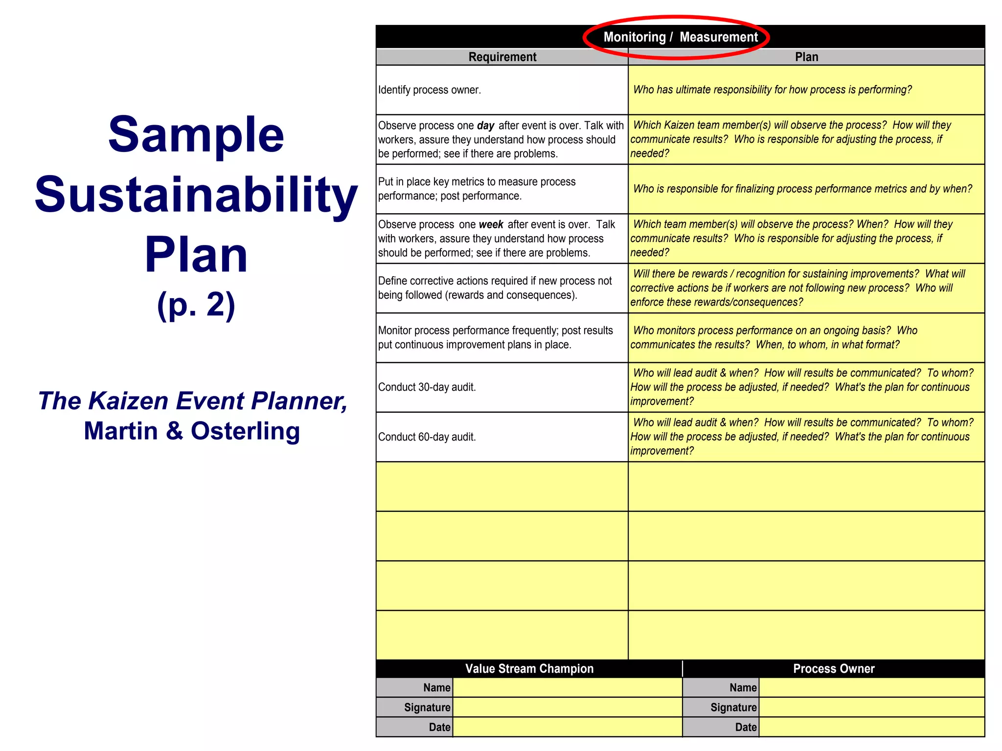 Monitoring / Measurement
Requirement
Identify process owner.

Sample
Sustainability
Plan

Plan
Who has ultimate responsibility for how process is performing?

Observe process one day after event is over. Talk with Which Kaizen team member(s) will observe the process? How will they
workers, assure they understand how process should communicate results? Who is responsible for adjusting the process, if
needed?
be performed; see if there are problems.

The Kaizen Event Planner,
Martin & Osterling

Who is responsible for finalizing process performance metrics and by when?

Observe process one week after event is over. Talk
with workers, assure they understand how process
should be performed; see if there are problems.

Which team member(s) will observe the process? When? How will they
communicate results? Who is responsible for adjusting the process, if
needed?

Define corrective actions required if new process not
being followed (rewards and consequences).

Will there be rewards / recognition for sustaining improvements? What will
corrective actions be if workers are not following new process? Who will
enforce these rewards/consequences?

Monitor process performance frequently; post results
put continuous improvement plans in place.

(p. 2)

Put in place key metrics to measure process
performance; post performance.

Who monitors process performance on an ongoing basis? Who
communicates the results? When, to whom, in what format?

Conduct 30-day audit.

Who will lead audit & when? How will results be communicated? To whom?
How will the process be adjusted, if needed? What's the plan for continuous
improvement?

Conduct 60-day audit.

Who will lead audit & when? How will results be communicated? To whom?
How will the process be adjusted, if needed? What's the plan for continuous
improvement?

Value Stream Champion

Process Owner

Name

Name

Signature

Signature

Date

Date

 