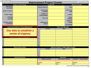 Improvement Project Charter

Spell-check Sheet

Project or Event Scope

Leadership

Value Stream

Dates

Value Stream
Champion

Start & End
Times

Specific Conditions

Facilitator or
Project Manager

Improvement Charter
Project or Event Scope

First Step

Value Stream
Champion
Facilitator or Project
Manager

Process Trigger

Start & End
Times

Last Step

Improvement Drivers / Current State Issues
2
3
4
5

Improvement Drivers / Current State Issues

3
4
5

Improvement Goals and Objectives

1
2
Improvement Goals and Objectives
3

1
2

5

3

1

4
5

1

Planned Deliverables

5
6
7

5

8
9
10

7

4

Additional Support / Subject Matter Experts
Function
2
3

5

4

Function

Executive Sponsor

4

4

2

Signature:
Date:

Project Manager

Signature:
Date:

Signature:
Date:

4

Potential Obstacles
1

Name
Facilitator /

© 2010, 2007 Karen Martin and Mike Osterling

3

5

Value Stream Champion

1

3

3

Additional Support / Subject Matter Experts
Approvals

Potential Obstacles

1

2

Name

1

10

2

Name

4

4

3

1

Name

3

3

9

Planned Deliverables

CoreFinal BriefingMembers
Team
Core Team Members

2

2

8

2

Final Briefing

1

6

4

Workforce
Training

Function
Function

1

Use data to establish a
sense of urgency

Interim Briefings

Administrative
Support

Event Boundaries & Limitations

Workforce
Training

Location

Administrative
Team Lead
Support

First Step

Interim
Briefings

Dates

Specific Conditions

2

Meeting Schedule

Executive Sponsor
Team Lead

Event Name

Event Boundaries
& Limitations

Location
Leadership

Value Stream

Last Step

1

Meeting Schedule

Executive Sponsor

Event Name

Process Trigger

License Agreement

Approvals
Executive Sponsor

Value Stream Champion

Facilitator / Project Manager

2
3
4

Signature:
Date:

Signature:
Date:

Signature:
Date:

© 2010, 2007 Karen Martin and Mike Osterling

14

 