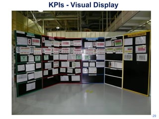 KPIs - Visual Display

29

 