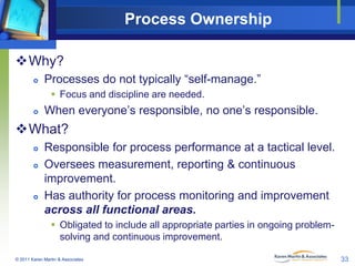 Process Ownership
Why?


Processes do not typically “self-manage.”
 Focus and discipline are needed.



When everyone’s responsible, no one’s responsible.

What?





Responsible for process performance at a tactical level.
Oversees measurement, reporting & continuous
improvement.
Has authority for process monitoring and improvement
across all functional areas.
 Obligated to include all appropriate parties in ongoing problemsolving and continuous improvement.

© 2011 Karen Martin & Associates

33

 