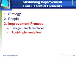 Sustaining Improvement
Four Essential Elements
1. Strategy
2. People
3. Improvement Process



Design & Implementation
Post-Implementation

© 2011 Karen Martin & Associates

36

 