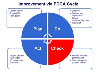 Improvement via PDCA Cycle
• Create charter
• Scope effort
• Form team

• Discover
• Design, test,
implement
• Create
sustainability plan
• Train staff

Plan

Act
• Adjust process
as needed
• Continuously
improve

Do

Check
• Monitor process
performance
• Conduct regular
process audits
37

 
