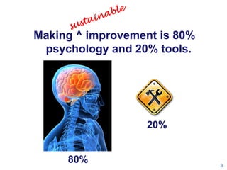 Making ^ improvement is 80%
psychology and 20% tools.

20%

80%

3

 