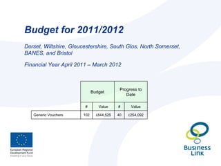 Budget for 2011/2012 Dorset, Wiltshire, Gloucestershire, South Glos, North Somerset, BANES, and Bristol Financial Year April 2011 – March 2012   Budget Progress to Date   # Value # Value Generic Vouchers 102 £ 844,525 40 £ 254,092 