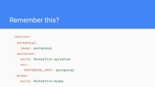 services:
postgresql:
image: postgresql
apiserver:
build: Dockerfile.apiserver
env:
POSTGRESQL_HOST: postgresql
myapp:
build: Dockerfile.myapp
Remember this?
 